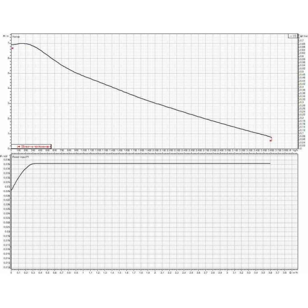 Cirkuliacinis siurblys DAB EVOSTA2 Electronic 40-70/150 SAN 1" | Cirkuliaciniai siurbliai ir UPS | Centrinis šildymas |