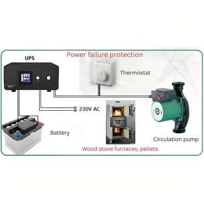 Nepertraukiamo maitinimo šaltinis šildymui HEATST STEADY PSU-805 500VA-On Line, 500VA/300W - Nepertraukiamo maitinimo šaltinis šildymui