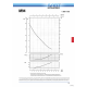 Savisiurbis sodo siurblys  SAER - M97 (trifazis) |  |  |