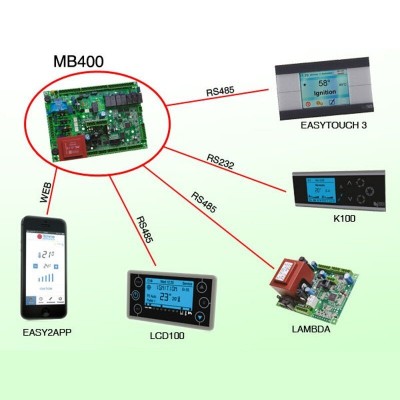 Pagrindinė plokštė Tiemme SY400 MZQ121 granulinėms krosnelėms Clam ir kt - Elektronika granulinėms krosnelėms