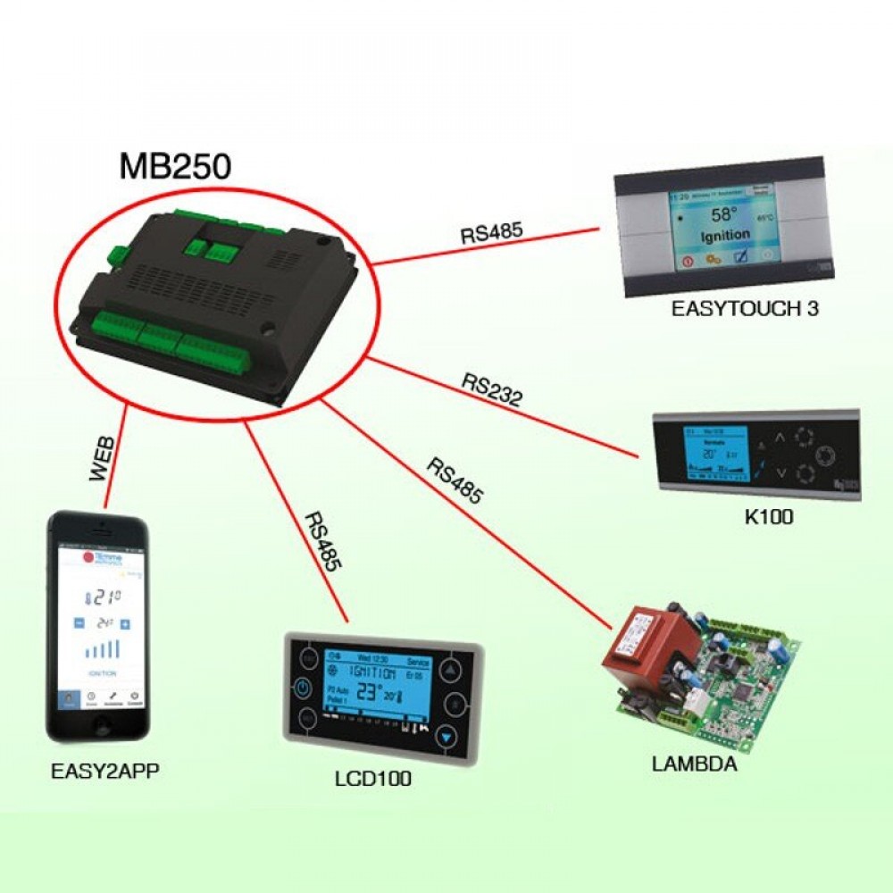 Pagrindinė plokštė Tiemme MB250 IDRO PSYSL01000236 granulinėms krosnelėms Clam ir kt. | Elektronika | Granulių krosnelių dalys |