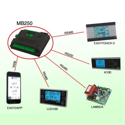 Pagrindinė plokštė Tiemme MB250 IDRO PSYSL01000236 granulinėms krosnelėms Clam ir kt. - Elektronika granulinėms krosnelėms