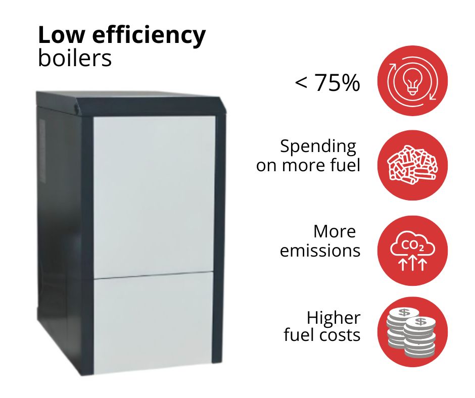 Mažo efektyvumo granulinis katilas