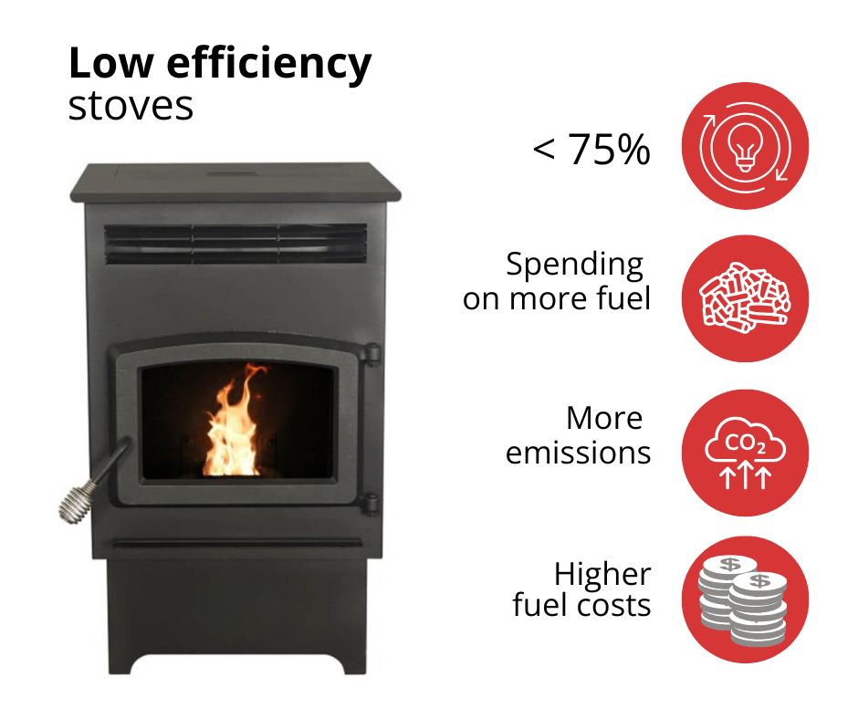 mažo efektyvumo granulės